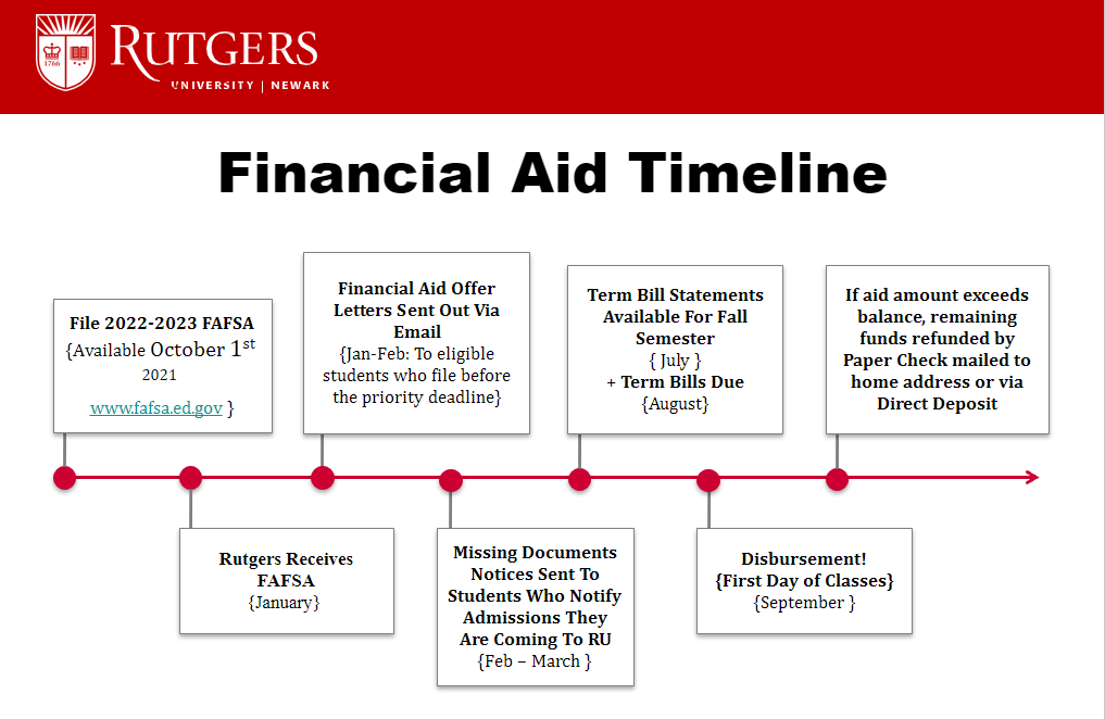 Rutgers Calendar 2025 2025