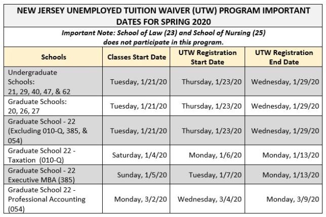 Nj Workforce Tuition Waiver Eligibility Rutgers Myrun